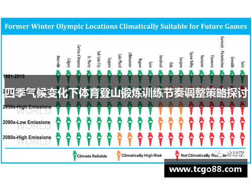 四季气候变化下体育登山锻炼训练节奏调整策略探讨