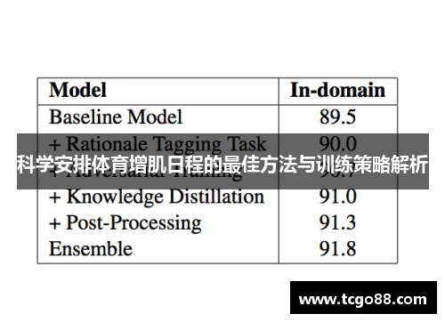 科学安排体育增肌日程的最佳方法与训练策略解析
